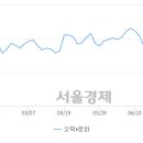 비앤지 코스메틱 이미지