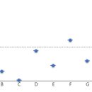대학 동물병원 이미지