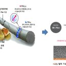 미세먼지 막아주는 나노방진 & 방충망 이미지