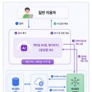 수석산업단지운영협의회