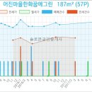 연세예소아청소년과의원 이미지