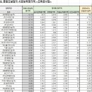 지오종합건설(주) 이미지