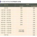 토지 매매시 절세하는 방법 [2] 이미지