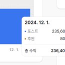 포스타입 월 100만원 수익 인증 후기
