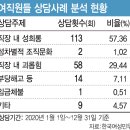 사러가약국 이미지