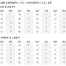 24회 소방시설관리사 1차 가답안(A형) 이미지