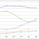 5월 9일 대선 결과와 그간 여론조사의 비교 분석 이미지