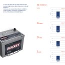 로케트 밧데리 이미지