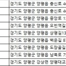 ㈜라이프렌터카 이미지