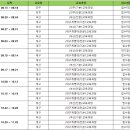 2018년 품질관리자 교육일정 이미지