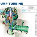 펌프-터빈 구조. 이미지