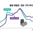 역전주유소 이미지