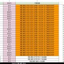 주장을 하려면 증거가 있어야지요. 증거자료 제출합니다. 이미지