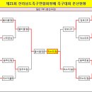 ●→ 제21회 전남연합회장배 족구대회(9월14일) - 2일차 경기결과 이미지