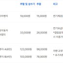 다인야영장 이미지