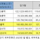 티이엠씨(주) 이미지