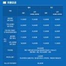 해상 | 여수 "여수해상케이블카" 후기