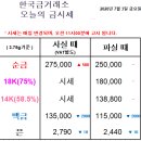 골드쉘 군산점 네이버블로그