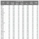 ＜충격＞서울시장선거 의혹 확산…`디도스`이어 `부재자 조작`까지 이미지