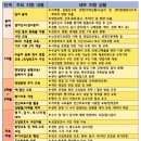 올댓복지용구 네이버블로그