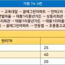 연하2리마을회관 이미지