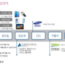 서진산업 이미지