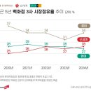 한화갤러리아(주) 명품관 이미지