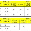 서울대 수시모집 82.6%로 확대 … 수능기준 폐지 이미지