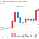 스타3 태양광발전소 이미지