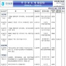 8월 15일 ~ 8월 19일 주간 주요경제지표 일정 및 주간증시 캘린더 이미지
