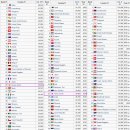 전세계 GDP / PPP 순위 이미지