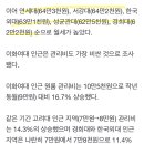 &#34;또 올랐네&#34;…서울 대학가 원룸 평균 월세 57만원→61만원 이미지