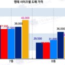 도매유통 이미지