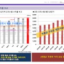 효성해링턴 이미지
