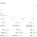 미디어브로스(주) 네이버블로그