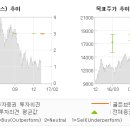 엘에스브릿지