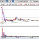 6월 30일 화 매매일지 (대원전선, 후성, 원익IPS) 이미지