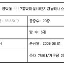 흥덕4단지 Daum카페