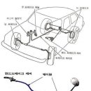 자동차 상식 - 핸드 브레이크 이미지