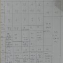 신능초등학교 이미지