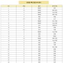 대전문정중학교 이미지