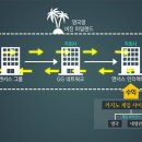 엔서스컴퍼니