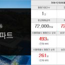 대림행복부동산중개사무소 이미지