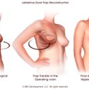 청담더유외과의원 이미지