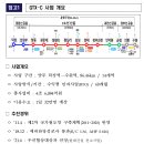 GTX-C노선 공사비 문제 해소하고, 사업 추진에 박차 이미지