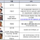 국제２２０호