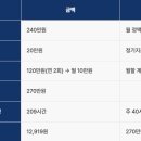 동일통상