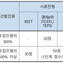 한자능력검증시험 2급 이미지