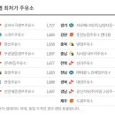 황상동양주유소 네이버블로그
