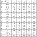 제노시스템 이미지